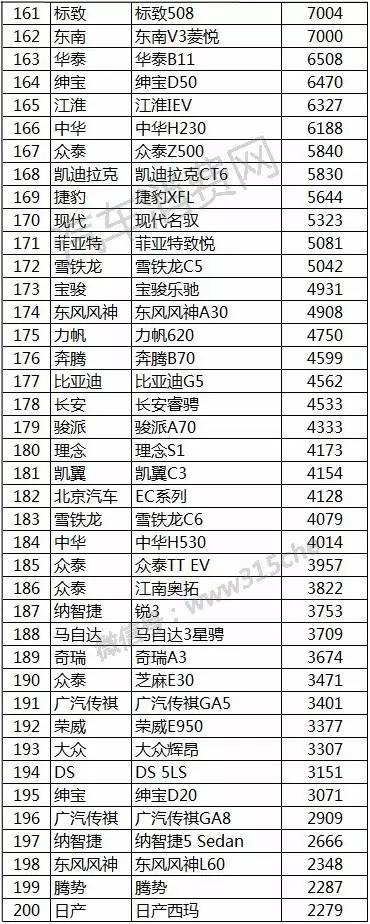 2016年汽车销量排行榜