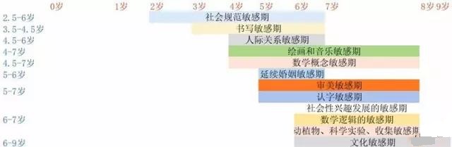 孩子各个年龄段的敏感期 返回搜             责任编辑