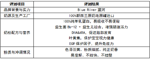 全羊奶粉哪家强?春天羊婴儿配方山羊奶粉深度