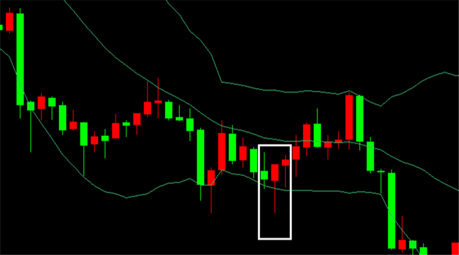 上吊线其实就是在布林线上轨的锤子,与吊垂的影