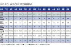 广西gdp全国倒数第一_广西各市前三季度GDP增长率,柳州倒数第一(2)