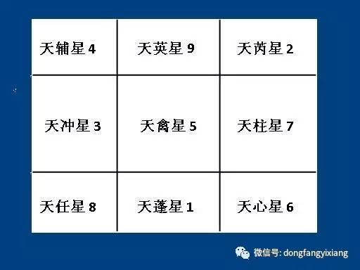 奇门遁甲解读星门宫三才之象