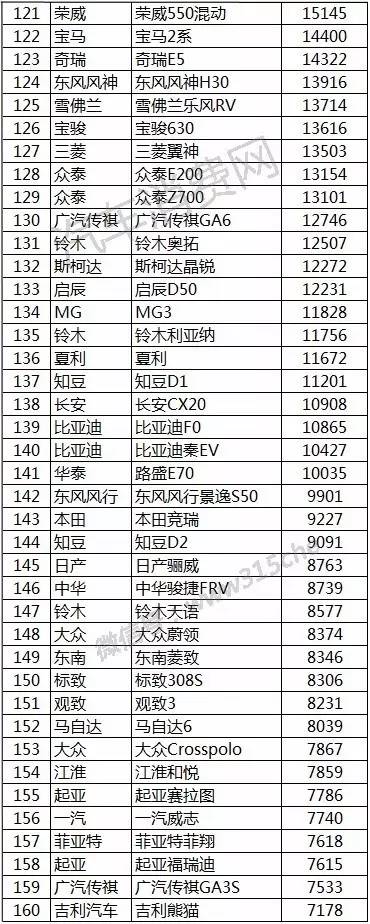 2016年汽车销量排行榜