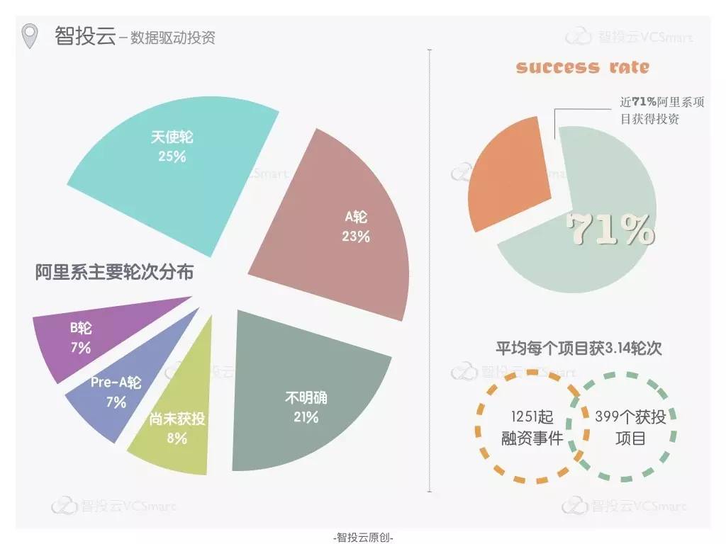 数据聚焦阿里系创业军团,从模式创新到技术驱动的蜕变