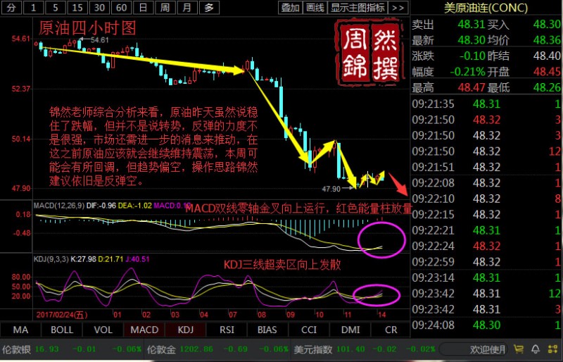 周锦然:3.14黄金白银如何做单?原油反弹空?