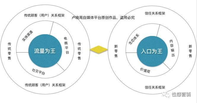 BOB全站重构品牌认知：关于品牌的本质、阶段、趋势与核心(图10)