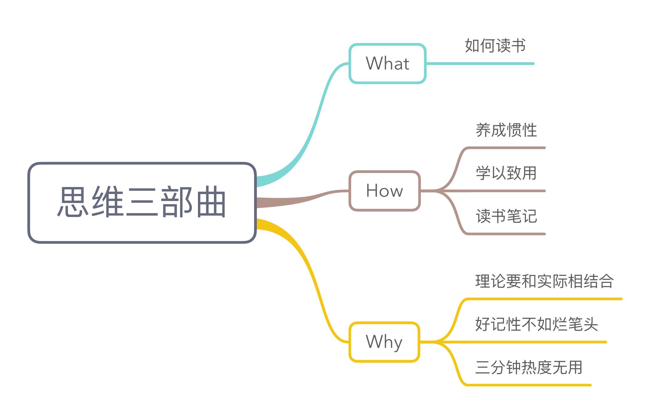 东南亚人口思维导图_东南亚思维导图(3)