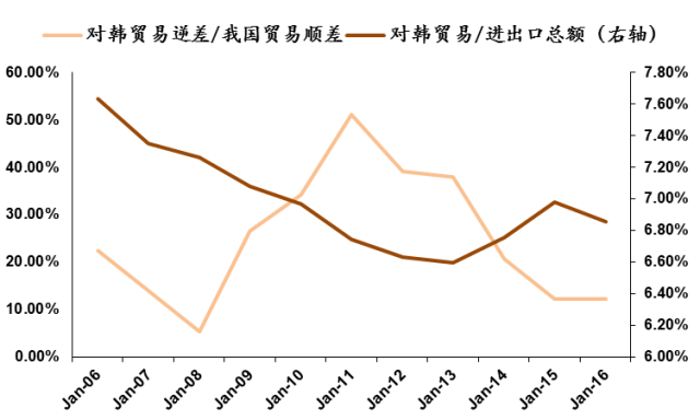 萨德入韩令中韩关系陷入冰谷!对国内产业升级和民族品牌发展却是机会?