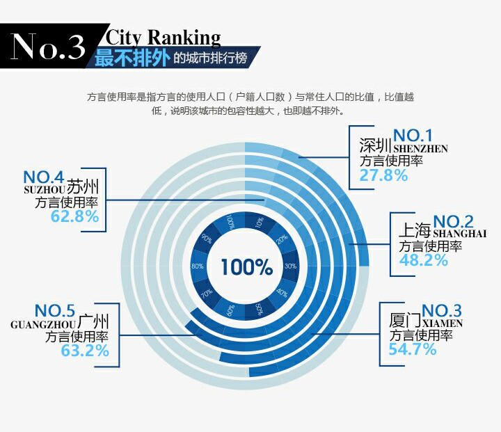 外来人口增速排行_人口普查