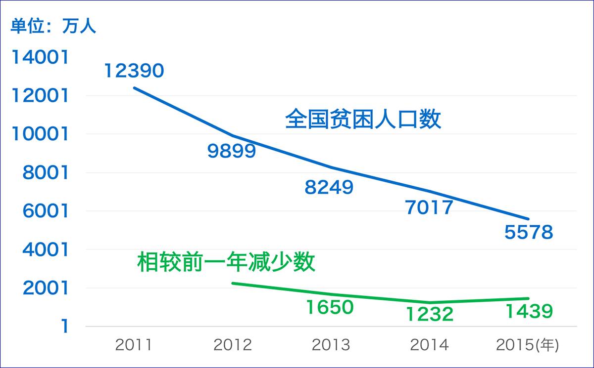 乌克兰2020年人口数量是多少_中国有多少乌克兰模特(2)