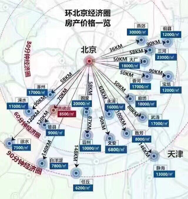 环首都经济圈信息网_环首都经济圈(3)