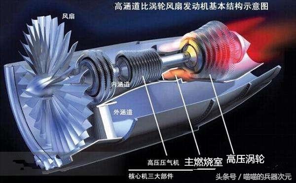 印度与英国联合研制战斗机发动机,欲对中国弯道超车