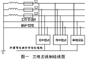 电力系统三相五线制解析—杨天宝