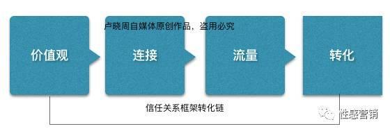 BOB全站重构品牌认知：关于品牌的本质、阶段、趋势与核心(图12)