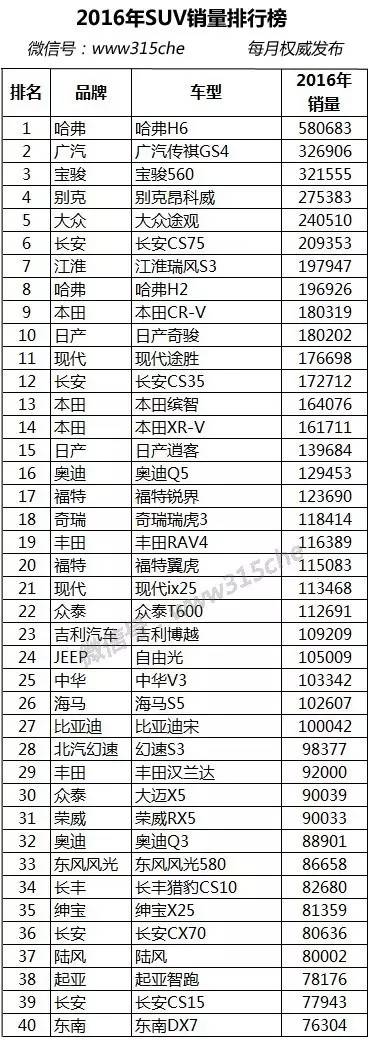 2016年汽车销量排行榜