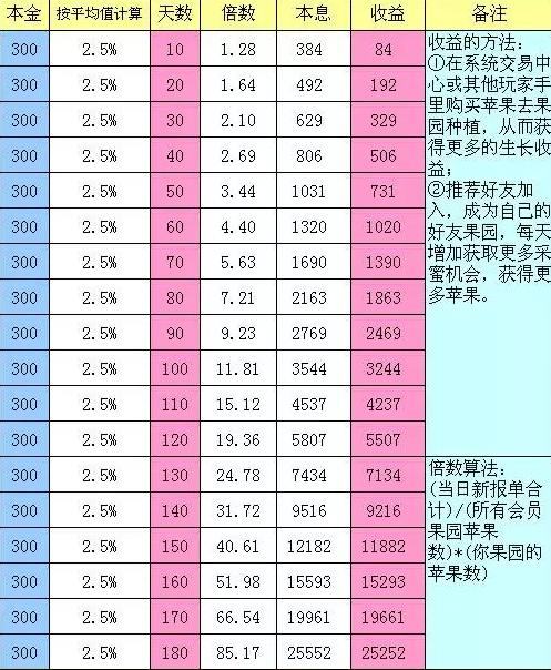 大红果子剥皮皮简谱_煎饼果子图片