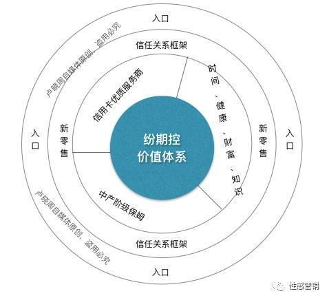 BOB全站重构品牌认知：关于品牌的本质、阶段、趋势与核心(图14)