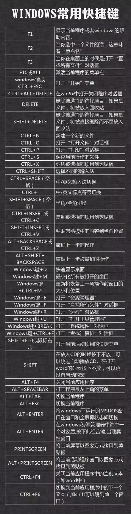 常用mac,windows及office办公软件快捷键汇总