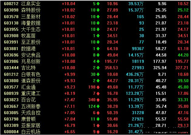 明日利好利空个股一览(附个股名单)会有涨停板哦
