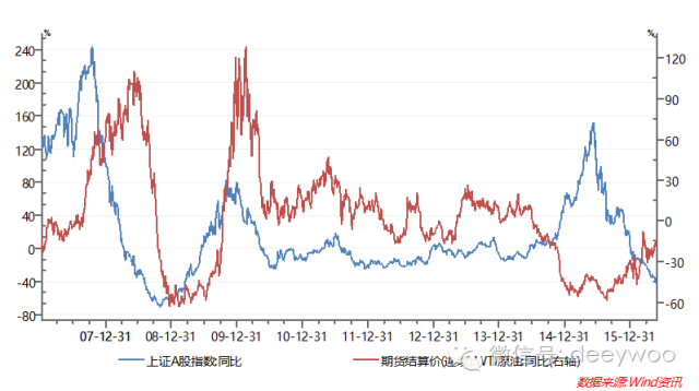 上证指数与gdp的关系(3)