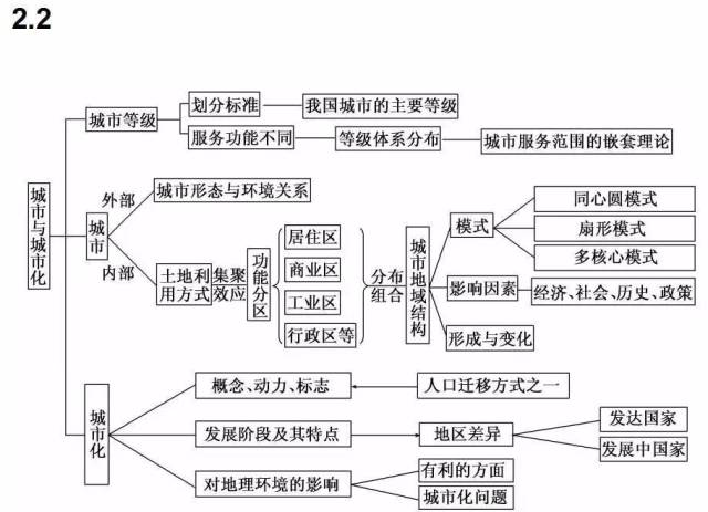 中国的人口思维导图_...外专家皆认为:思维导图为人类提供了有效思维的图形工(2)