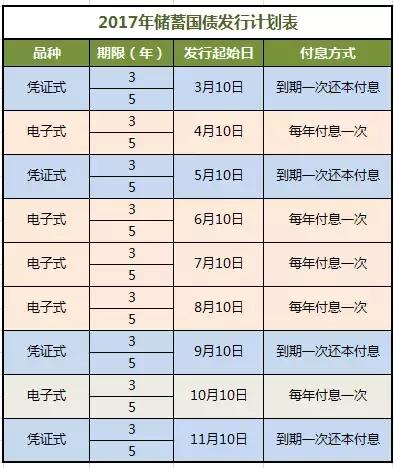 国债利息收入能计入gdp吗_国债利息收入为什么计入收入总额