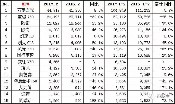 2月汽车热销榜出炉，带你看清车市新动向