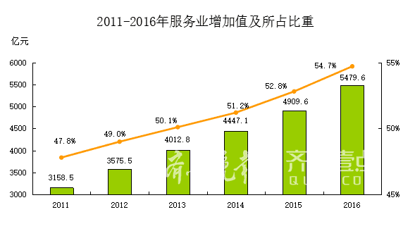 青島市gdp收入是多少_上半年全省發展排名,菏澤亮了