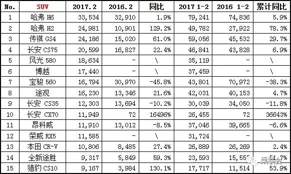 2月汽车热销榜出炉，带你看清车市新动向