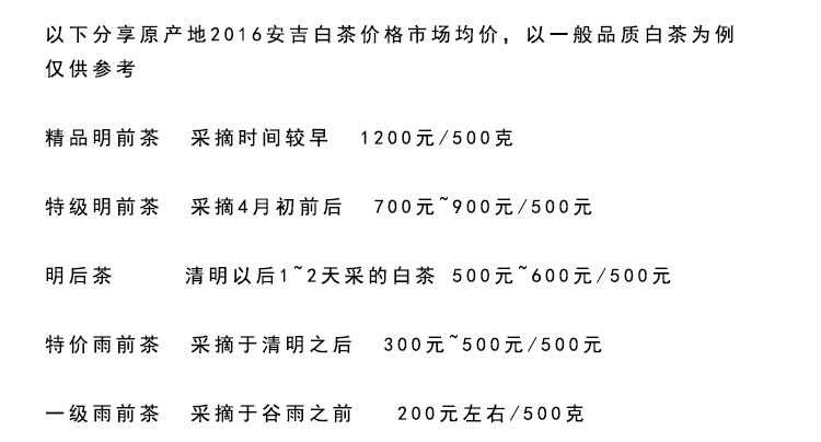 2017年安吉白茶礼盒价格图片展示及礼盒装价格介绍