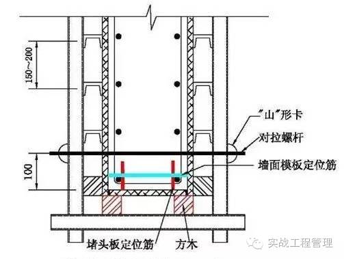 1,剪力墙在堵头位置处,应焊制墙面和堵头模板的定位钢筋