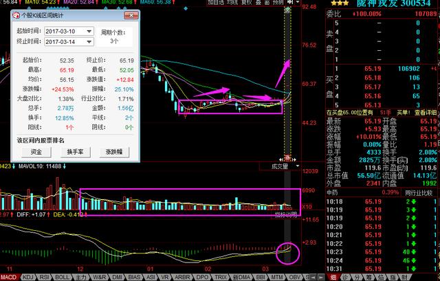 混改 军工第一龙头,主力资金暗中加仓,必将暴涨