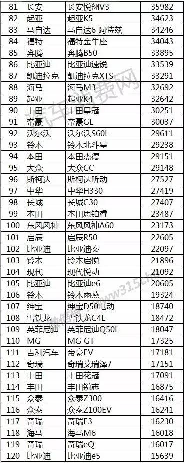 2016年汽车销量排行榜