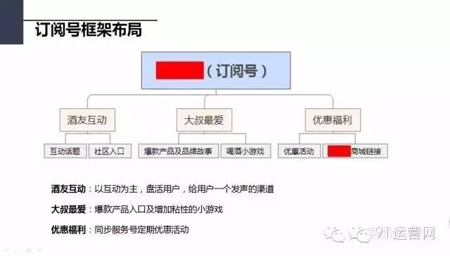 一份价值1万的微信策划方案:新媒体用户画像和