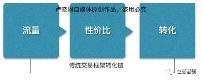 BOB全站重构品牌认知：关于品牌的本质、阶段、趋势与核心(图11)