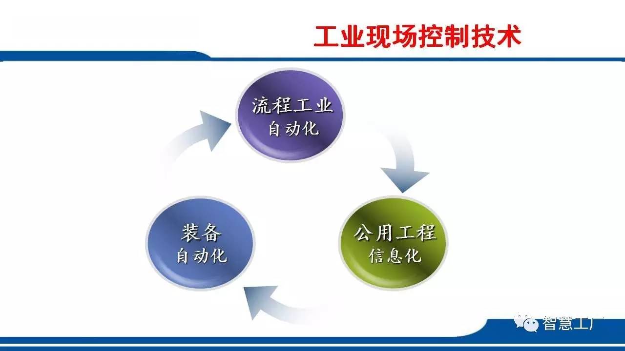 自动化立体仓库,agv及物流自动化设备,视觉检测,工业机器人软件控制