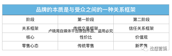 BOB全站重构品牌认知：关于品牌的本质、阶段、趋势与核心(图5)