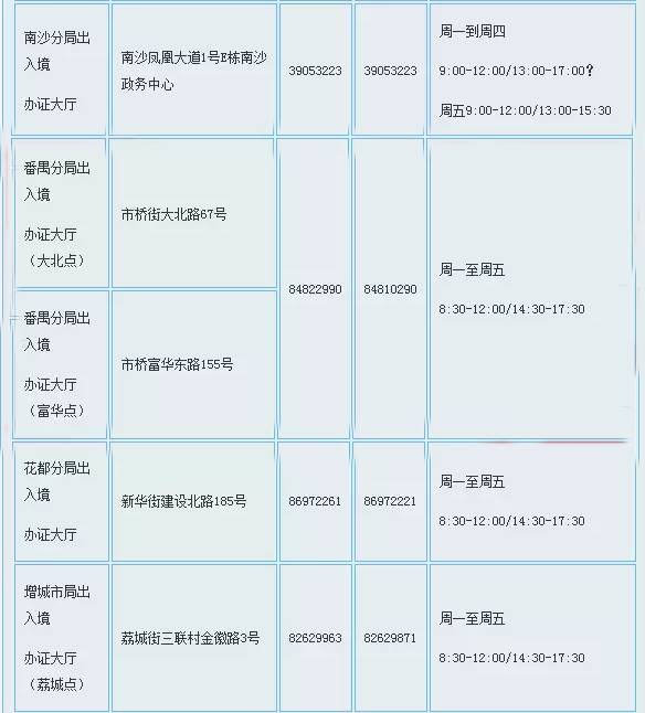 外来人口登记_上海地方志办公室