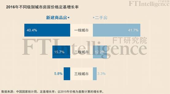 房价对gdp的贡献_老龄化对全球gdp影响(3)