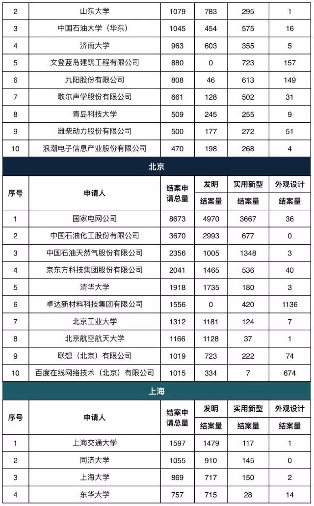 陕西省人口总数_陕西省人口构成图片(2)