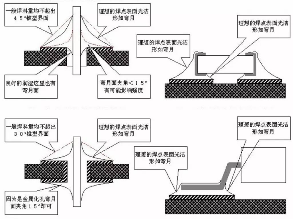 不足与改进