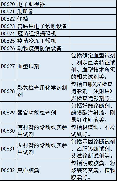 《2017年度济南市政府集中采购目录》给出的低值医用耗材自行采购限额