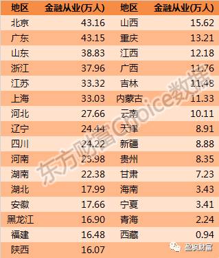 云南省人口年龄数据_云南省人口分布图(3)