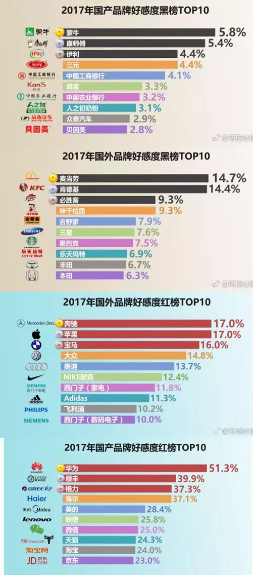 中国个人财富超过20亿人口_人口普查