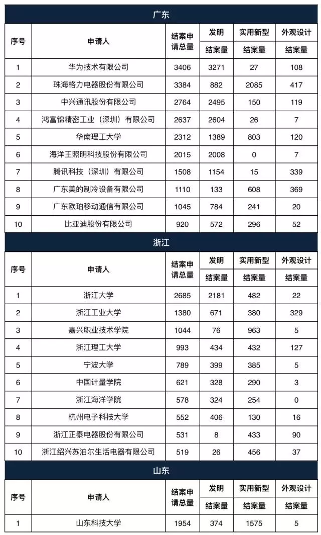 陕西省人口总数_陕西省人口构成图片(2)