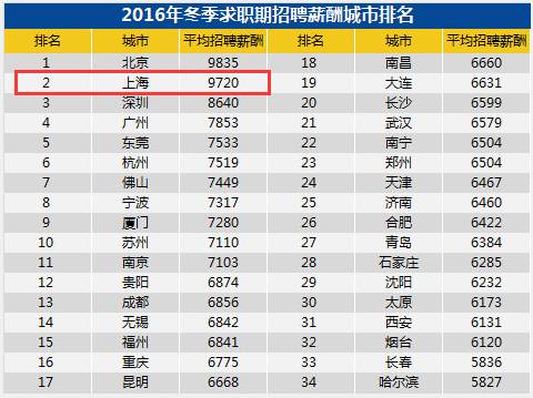 2020中国十大人口城市排名_中国城市人口排名(3)