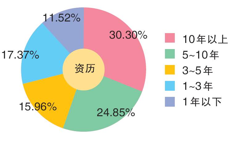 牙科医生的收入_专家：六个月去看一次牙医完全是没必要的(2)