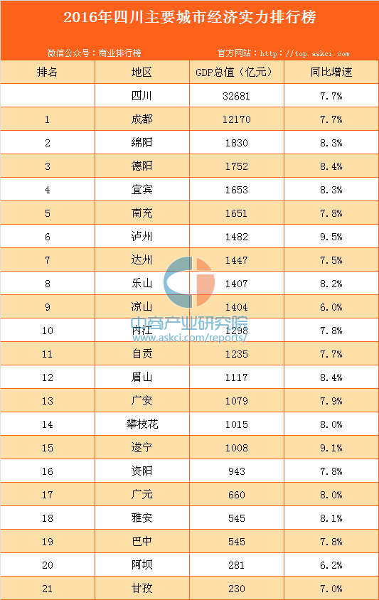 广东各州gdp_贵阳 双第一 2020年贵州各市州GDP出炉(3)