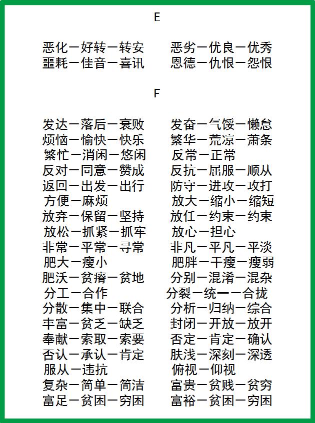 小学语文最常考的600个词语反义词,请转给孩子!