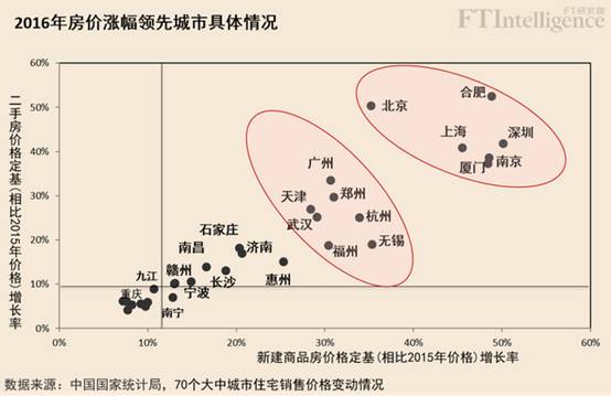 房价对gdp的贡献_老龄化对全球gdp影响(3)